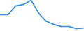 International Standard Classification of Education (ISCED 2011): All ISCED 2011 levels / Sex: Total / Age class: 15 years or over / Unit of measure: Percentage / Geopolitical entity (reporting): Prov. Limburg (BE)