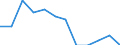International Standard Classification of Education (ISCED 2011): All ISCED 2011 levels / Sex: Total / Age class: 15 years or over / Unit of measure: Percentage / Geopolitical entity (reporting): Prov. Vlaams-Brabant