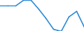 International Standard Classification of Education (ISCED 2011): All ISCED 2011 levels / Sex: Total / Age class: 15 years or over / Unit of measure: Percentage / Geopolitical entity (reporting): Prov. West-Vlaanderen