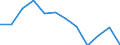 International Standard Classification of Education (ISCED 2011): All ISCED 2011 levels / Sex: Total / Age class: 15 years or over / Unit of measure: Percentage / Geopolitical entity (reporting): Prov. Brabant wallon