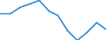 International Standard Classification of Education (ISCED 2011): All ISCED 2011 levels / Sex: Total / Age class: 15 years or over / Unit of measure: Percentage / Geopolitical entity (reporting): Prov. Liège