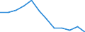 International Standard Classification of Education (ISCED 2011): All ISCED 2011 levels / Sex: Total / Age class: 15 years or over / Unit of measure: Percentage / Geopolitical entity (reporting): Prov. Luxembourg (BE)