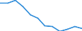 International Standard Classification of Education (ISCED 2011): All ISCED 2011 levels / Sex: Total / Age class: 15 years or over / Unit of measure: Percentage / Geopolitical entity (reporting): Severen tsentralen