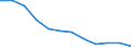 International Standard Classification of Education (ISCED 2011): All ISCED 2011 levels / Sex: Total / Age class: 15 years or over / Unit of measure: Percentage / Geopolitical entity (reporting): Severoiztochen