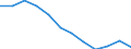 International Standard Classification of Education (ISCED 2011): All ISCED 2011 levels / Sex: Total / Age class: 15 years or over / Unit of measure: Percentage / Geopolitical entity (reporting): Yugoiztochen