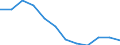 International Standard Classification of Education (ISCED 2011): All ISCED 2011 levels / Sex: Total / Age class: 15 years or over / Unit of measure: Percentage / Geopolitical entity (reporting): Yugozapaden