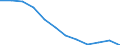 International Standard Classification of Education (ISCED 2011): All ISCED 2011 levels / Sex: Total / Age class: 15 years or over / Unit of measure: Percentage / Geopolitical entity (reporting): Yuzhen tsentralen