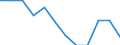 International Standard Classification of Education (ISCED 2011): All ISCED 2011 levels / Sex: Total / Age class: 15 years or over / Unit of measure: Percentage / Geopolitical entity (reporting): Praha