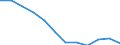 International Standard Classification of Education (ISCED 2011): All ISCED 2011 levels / Sex: Total / Age class: 15 years or over / Unit of measure: Percentage / Geopolitical entity (reporting): Severozápad