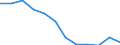 International Standard Classification of Education (ISCED 2011): All ISCED 2011 levels / Sex: Total / Age class: 15 years or over / Unit of measure: Percentage / Geopolitical entity (reporting): Moravskoslezsko