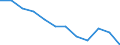 International Standard Classification of Education (ISCED 2011): All ISCED 2011 levels / Sex: Total / Age class: 15 years or over / Unit of measure: Percentage / Geopolitical entity (reporting): Hovedstaden
