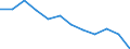International Standard Classification of Education (ISCED 2011): All ISCED 2011 levels / Sex: Total / Age class: 15 years or over / Unit of measure: Percentage / Geopolitical entity (reporting): Sjælland