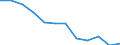International Standard Classification of Education (ISCED 2011): All ISCED 2011 levels / Sex: Total / Age class: 15 years or over / Unit of measure: Percentage / Geopolitical entity (reporting): Syddanmark