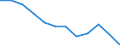 International Standard Classification of Education (ISCED 2011): All ISCED 2011 levels / Sex: Total / Age class: 15 years or over / Unit of measure: Percentage / Geopolitical entity (reporting): Midtjylland