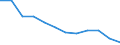 International Standard Classification of Education (ISCED 2011): All ISCED 2011 levels / Sex: Total / Age class: 15 years or over / Unit of measure: Percentage / Geopolitical entity (reporting): Nordjylland