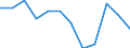 International Standard Classification of Education (ISCED 2011): All ISCED 2011 levels / Sex: Total / Age class: 15 years or over / Unit of measure: Percentage / Geopolitical entity (reporting): Stuttgart