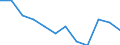 International Standard Classification of Education (ISCED 2011): All ISCED 2011 levels / Sex: Total / Age class: 15 years or over / Unit of measure: Percentage / Geopolitical entity (reporting): Karlsruhe