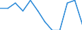 International Standard Classification of Education (ISCED 2011): All ISCED 2011 levels / Sex: Total / Age class: 15 years or over / Unit of measure: Percentage / Geopolitical entity (reporting): Tübingen