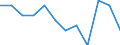 International Standard Classification of Education (ISCED 2011): All ISCED 2011 levels / Sex: Total / Age class: 15 years or over / Unit of measure: Percentage / Geopolitical entity (reporting): Oberbayern