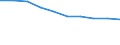 International Standard Classification of Education (ISCED 2011): All ISCED 2011 levels / Sex: Total / Age class: 15 years or over / Unit of measure: Percentage / Geopolitical entity (reporting): Niederbayern