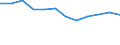 International Standard Classification of Education (ISCED 2011): All ISCED 2011 levels / Sex: Total / Age class: 15 years or over / Unit of measure: Percentage / Geopolitical entity (reporting): Oberpfalz