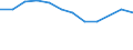 International Standard Classification of Education (ISCED 2011): All ISCED 2011 levels / Sex: Total / Age class: 15 years or over / Unit of measure: Percentage / Geopolitical entity (reporting): Oberfranken