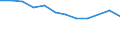 International Standard Classification of Education (ISCED 2011): All ISCED 2011 levels / Sex: Total / Age class: 15 years or over / Unit of measure: Percentage / Geopolitical entity (reporting): Unterfranken