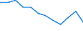International Standard Classification of Education (ISCED 2011): All ISCED 2011 levels / Sex: Total / Age class: 15 years or over / Unit of measure: Percentage / Geopolitical entity (reporting): Schwaben