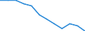 International Standard Classification of Education (ISCED 2011): All ISCED 2011 levels / Sex: Total / Age class: 15 years or over / Unit of measure: Percentage / Geopolitical entity (reporting): Berlin