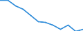 International Standard Classification of Education (ISCED 2011): All ISCED 2011 levels / Sex: Total / Age class: 15 years or over / Unit of measure: Percentage / Geopolitical entity (reporting): Brandenburg