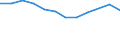 International Standard Classification of Education (ISCED 2011): All ISCED 2011 levels / Sex: Total / Age class: 15 years or over / Unit of measure: Percentage / Geopolitical entity (reporting): Bremen