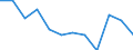 International Standard Classification of Education (ISCED 2011): All ISCED 2011 levels / Sex: Total / Age class: 15 years or over / Unit of measure: Percentage / Geopolitical entity (reporting): Hamburg