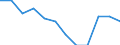 International Standard Classification of Education (ISCED 2011): All ISCED 2011 levels / Sex: Total / Age class: 15 years or over / Unit of measure: Percentage / Geopolitical entity (reporting): Darmstadt