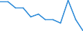 International Standard Classification of Education (ISCED 2011): All ISCED 2011 levels / Sex: Total / Age class: 15 years or over / Unit of measure: Percentage / Geopolitical entity (reporting): Gießen