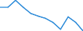 International Standard Classification of Education (ISCED 2011): All ISCED 2011 levels / Sex: Total / Age class: 15 years or over / Unit of measure: Percentage / Geopolitical entity (reporting): Braunschweig
