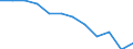 International Standard Classification of Education (ISCED 2011): All ISCED 2011 levels / Sex: Total / Age class: 15 years or over / Unit of measure: Percentage / Geopolitical entity (reporting): Hannover
