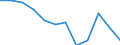 International Standard Classification of Education (ISCED 2011): All ISCED 2011 levels / Sex: Total / Age class: 15 years or over / Unit of measure: Percentage / Geopolitical entity (reporting): Lüneburg