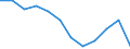 International Standard Classification of Education (ISCED 2011): All ISCED 2011 levels / Sex: Total / Age class: 15 years or over / Unit of measure: Percentage / Geopolitical entity (reporting): Weser-Ems