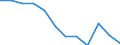 International Standard Classification of Education (ISCED 2011): All ISCED 2011 levels / Sex: Total / Age class: 15 years or over / Unit of measure: Percentage / Geopolitical entity (reporting): Düsseldorf