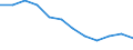 International Standard Classification of Education (ISCED 2011): All ISCED 2011 levels / Sex: Total / Age class: 15 years or over / Unit of measure: Percentage / Geopolitical entity (reporting): Münster