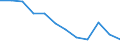 International Standard Classification of Education (ISCED 2011): All ISCED 2011 levels / Sex: Total / Age class: 15 years or over / Unit of measure: Percentage / Geopolitical entity (reporting): Arnsberg