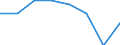International Standard Classification of Education (ISCED 2011): All ISCED 2011 levels / Sex: Total / Age class: 15 years or over / Unit of measure: Percentage / Geopolitical entity (reporting): Trier