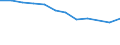 International Standard Classification of Education (ISCED 2011): All ISCED 2011 levels / Sex: Total / Age class: 15 years or over / Unit of measure: Percentage / Geopolitical entity (reporting): Saarland