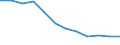 International Standard Classification of Education (ISCED 2011): All ISCED 2011 levels / Sex: Total / Age class: 15 years or over / Unit of measure: Percentage / Geopolitical entity (reporting): Dresden