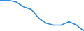 International Standard Classification of Education (ISCED 2011): All ISCED 2011 levels / Sex: Total / Age class: 15 years or over / Unit of measure: Percentage / Geopolitical entity (reporting): Leipzig