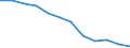 International Standard Classification of Education (ISCED 2011): All ISCED 2011 levels / Sex: Total / Age class: 15 years or over / Unit of measure: Percentage / Geopolitical entity (reporting): Sachsen-Anhalt