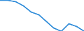 International Standard Classification of Education (ISCED 2011): All ISCED 2011 levels / Sex: Total / Age class: 15 years or over / Unit of measure: Percentage / Geopolitical entity (reporting): Schleswig-Holstein