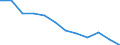 International Standard Classification of Education (ISCED 2011): All ISCED 2011 levels / Sex: Total / Age class: 15 years or over / Unit of measure: Percentage / Geopolitical entity (reporting): Thüringen