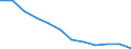 International Standard Classification of Education (ISCED 2011): All ISCED 2011 levels / Sex: Total / Age class: 15 years or over / Unit of measure: Percentage / Geopolitical entity (reporting): Northern and Western