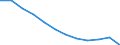 International Standard Classification of Education (ISCED 2011): All ISCED 2011 levels / Sex: Total / Age class: 15 years or over / Unit of measure: Percentage / Geopolitical entity (reporting): Southern